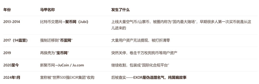 JU聚币交易所彻底崩盘,聚币赚钱,聚币花,一分别想带回家!插图3 JU聚币交易所彻底崩盘,聚币赚钱,聚币花,一分别想带回家!插图3