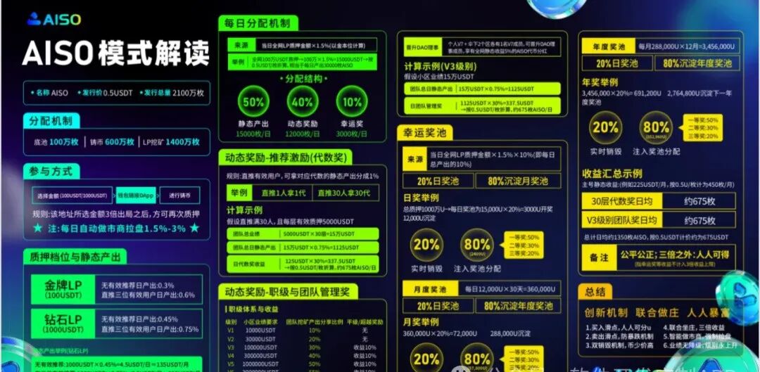 这几十个诈骗项目，有人已被骗24万元，赶紧远离！插图7