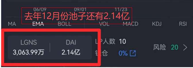 警惕：拉菲，奥拉丁，ARK方舟都在策划崩盘跑路！插图1