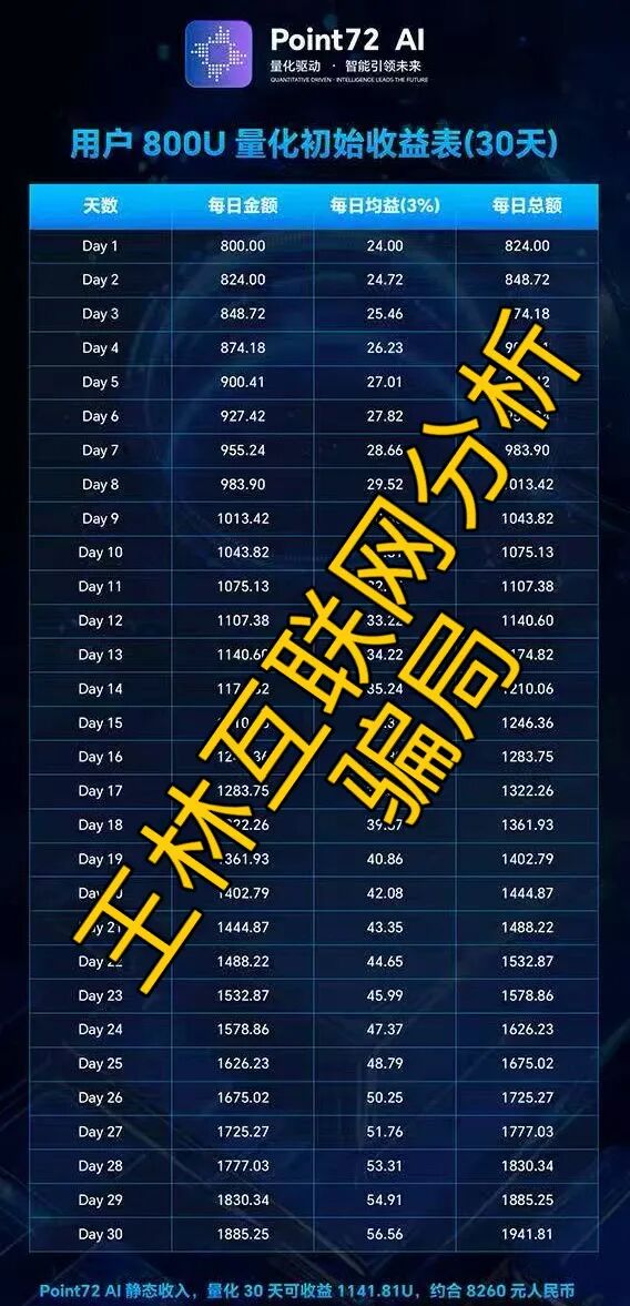 1月4日这3个项目都是资金盘诈骗项目，千万不要信，赶紧撤吧！