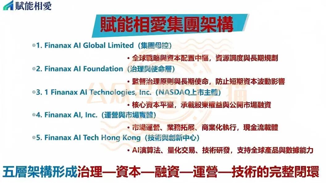 曝光“賦能相愛FNXI”空气币传销局，投资人谨防被收割……插图4