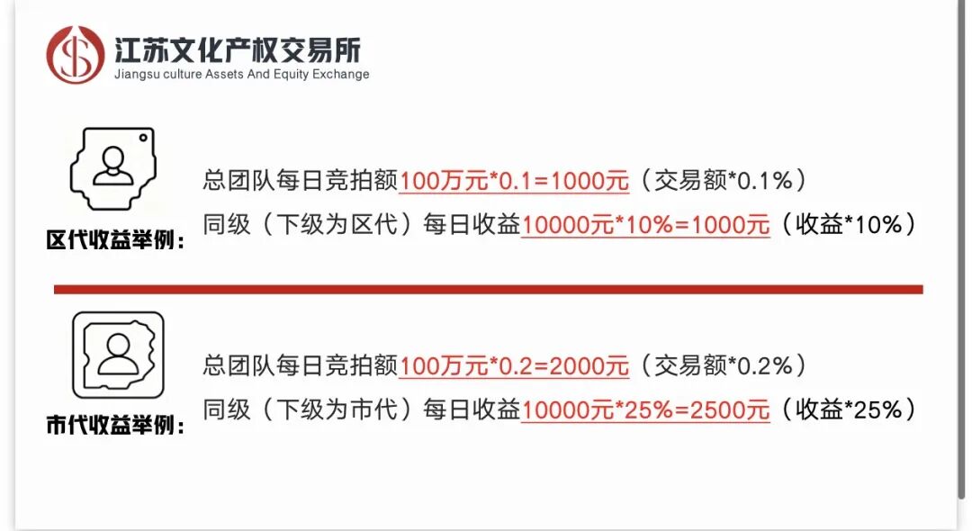 警惕!冒用江苏文交所名义的“文通艺”实为庞氏资金盘骗局,千万别入坑!插图3 警惕!冒用江苏文交所名义的“文通艺”实为庞氏资金盘骗局,千万别入坑!插图3