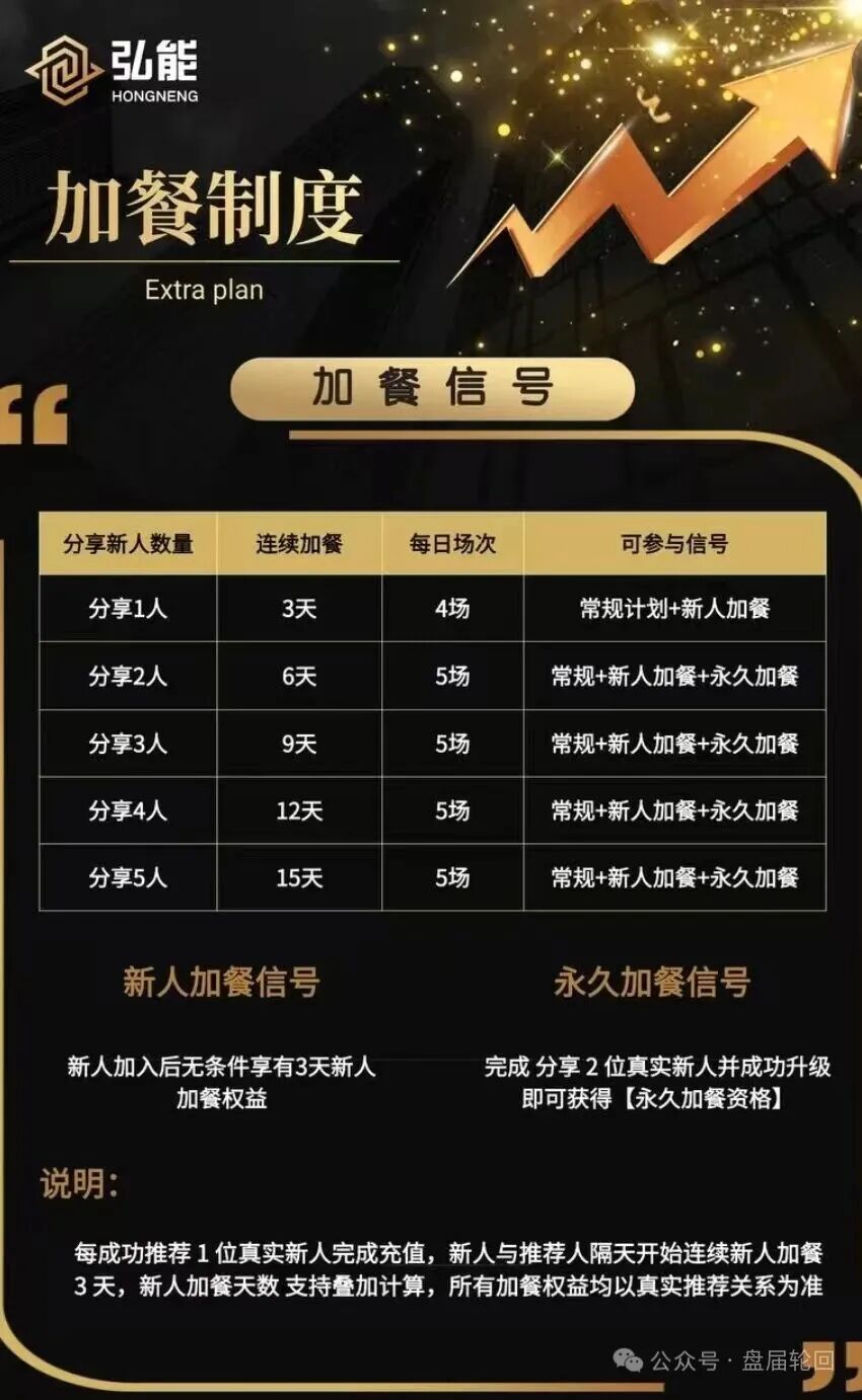 弘能金融是资金盘骗局,高度预警,即将崩盘跑路!插图3 弘能金融是资金盘骗局,高度预警,即将崩盘跑路!插图3