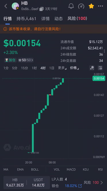 134.拆解：HERMES（爱马仕）空气币资金盘