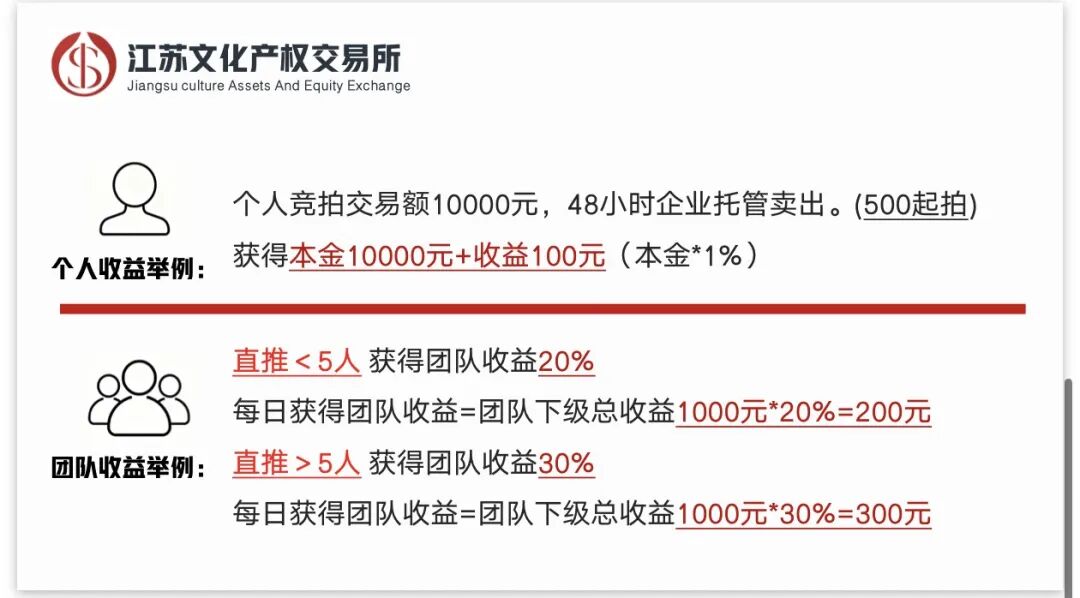 警惕!冒用江苏文交所名义的“文通艺”实为庞氏资金盘骗局,千万别入坑!插图2 警惕!冒用江苏文交所名义的“文通艺”实为庞氏资金盘骗局,千万别入坑!插图2