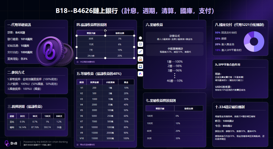 143.拆解：B18 空气币资金盘插图1