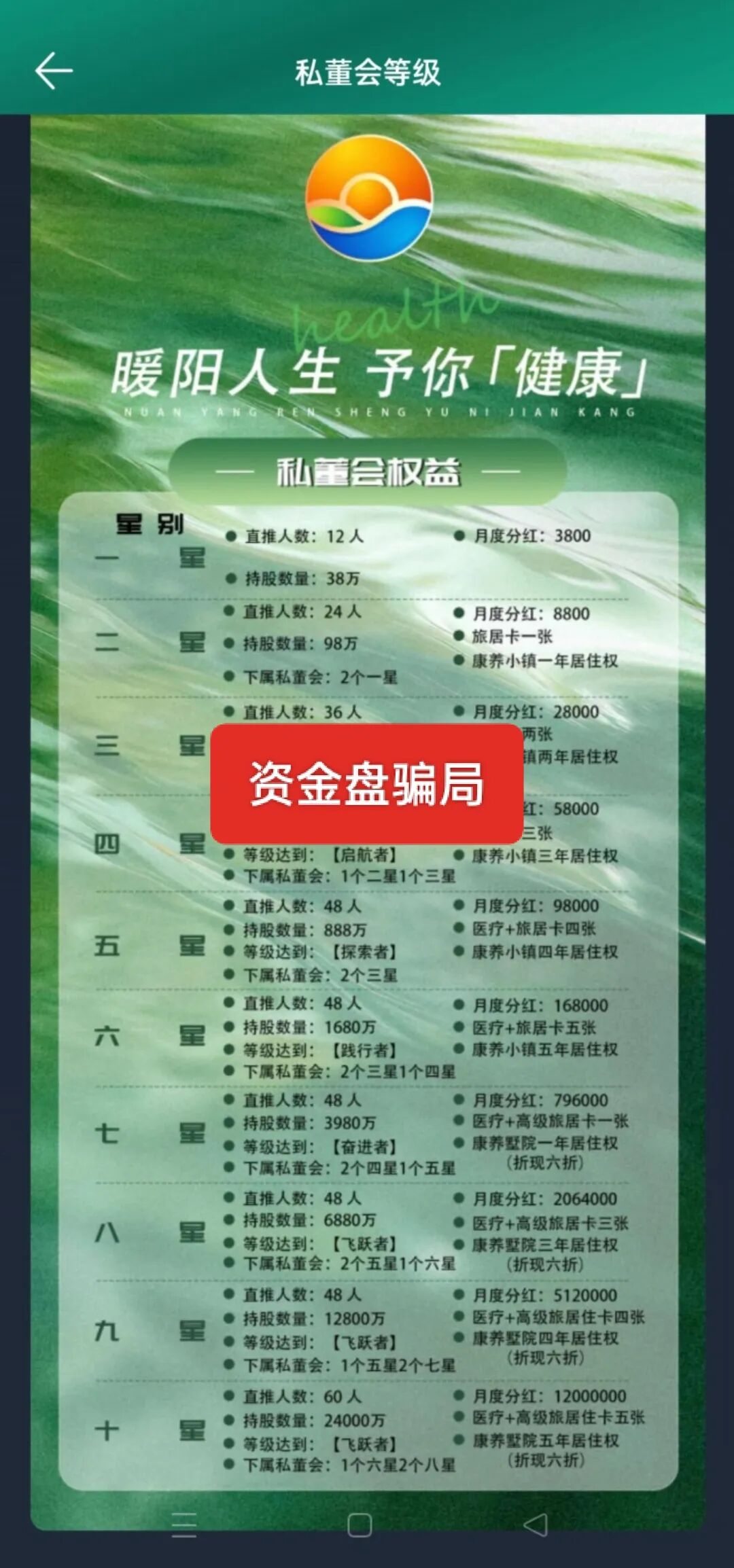 紧急曝光!暖阳人生(益品康丰)纯杀猪盘,已无法提现,跑路倒计时开始!