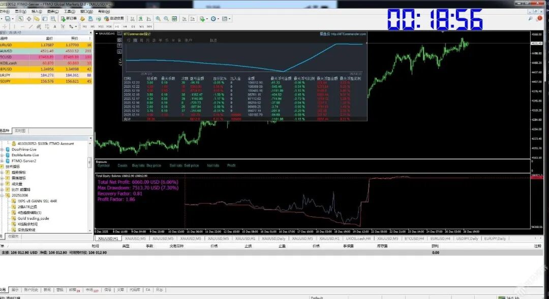 中国人参加自营交易比赛,账号却被FTMO 永久禁用了插图1 中国人参加自营交易比赛,账号却被FTMO 永久禁用了插图1