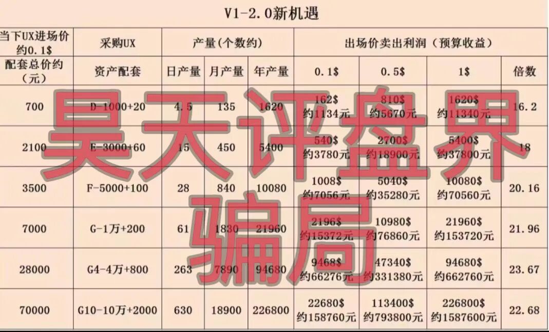 【曝光】这15个平台都是资金盘虚拟币骗局，有些即将崩盘跑路，看见一定要远离！—昊天评盘界插图17