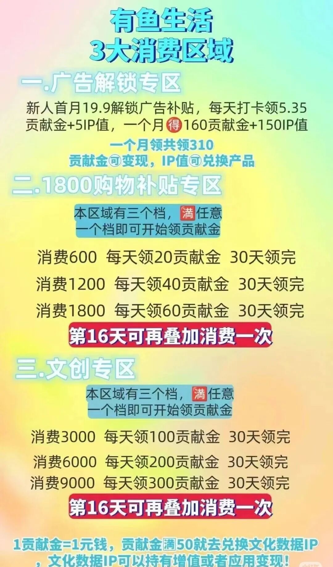 有鱼生活，表面电商购物，实则收割认知低的人群。插图4