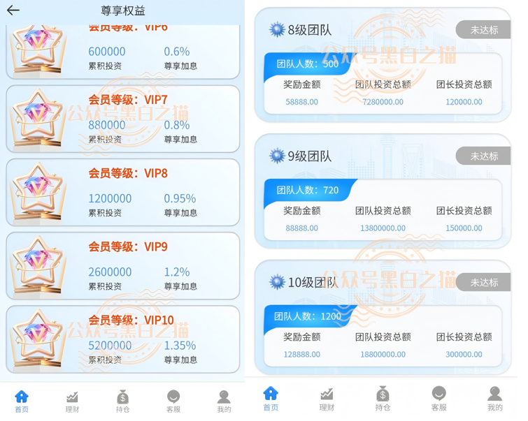 警惕“拉利维尔”精聊杀猪盘:大妈们深陷骗局却浑然不觉。插图5 警惕“拉利维尔”精聊杀猪盘:大妈们深陷骗局却浑然不觉。插图5
