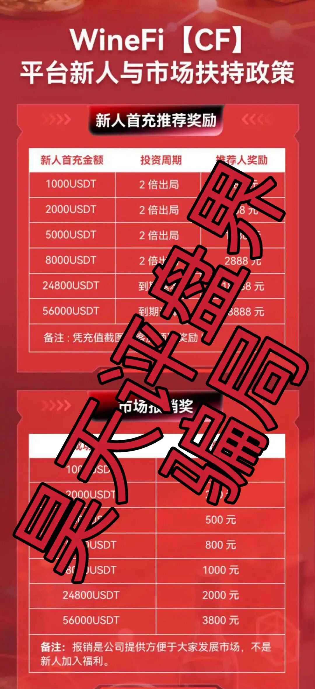 WineFi(CF)分红类资金盘骗局,借“红酒+区块链”名义搞诈骗活动,即将崩盘跑路!—昊天评盘界插图1 WineFi(CF)分红类资金盘骗局,借“红酒+区块链”名义搞诈骗活动,即将崩盘跑路!—昊天评盘界插图1