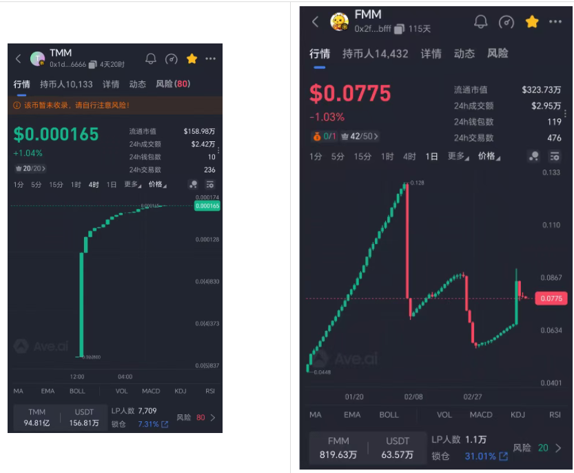 【紧急避雷】别被“甜蜜蜜”骗了！这就是披着羊皮的“杀猪盘”，谁进谁死！