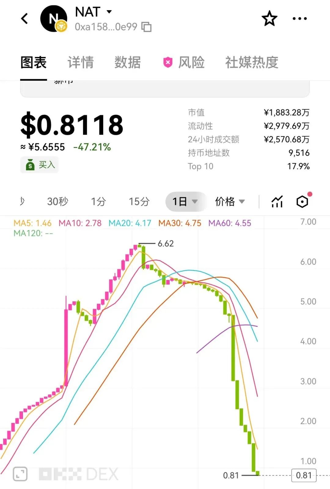 注意警惕,这些都是骗局项目,有你参与的吗?插图6 注意警惕,这些都是骗局项目,有你参与的吗?插图6