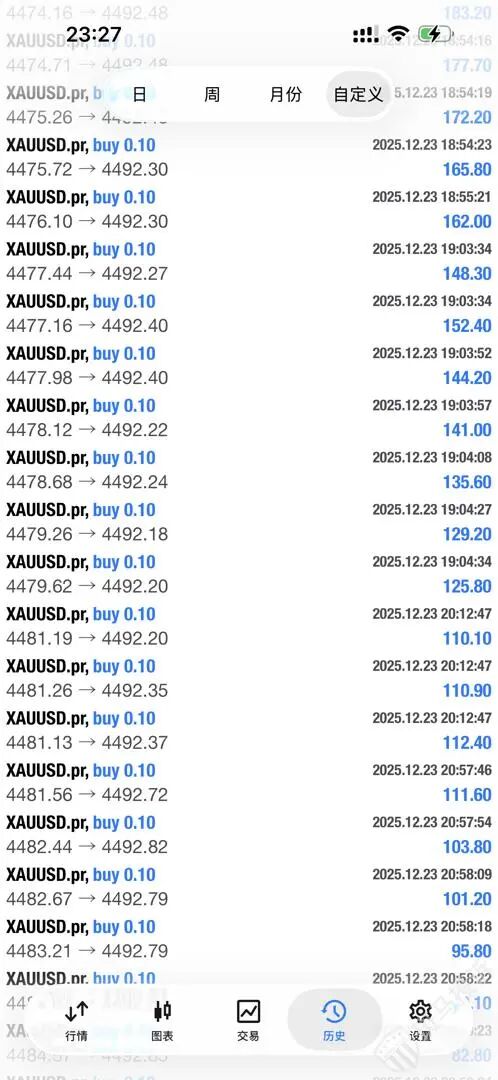 盈利7万美金无法提现？格伦外汇遭投诉：审核竟耗时一个多月！未到账！插图2