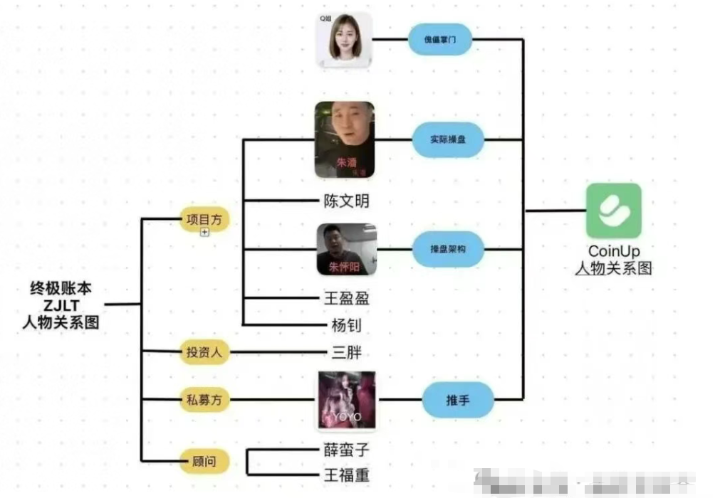 CoinUp交易所"割韭菜团队”一场精心设计的资金盘骗局