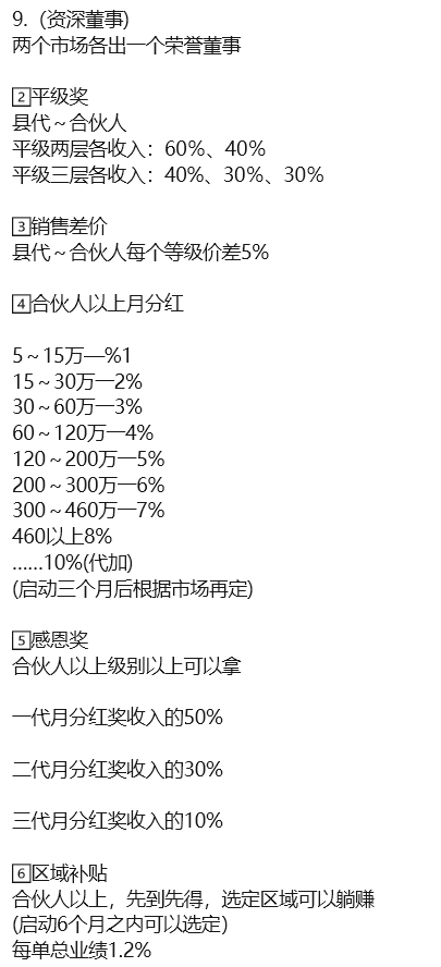 大连双迪挂靠销售“茵诺.复春壹号复合多维特殊膳食片”多层返利模式疑似涉传！插图1