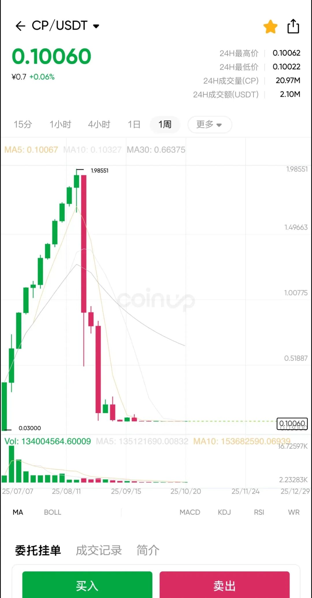 彻底崩盘!Codexfield暂停提现 + 强制锁仓,评论区都在骂,这场暴富梦该醒了插图10 彻底崩盘!Codexfield暂停提现 + 强制锁仓,评论区都在骂,这场暴富梦该醒了插图10