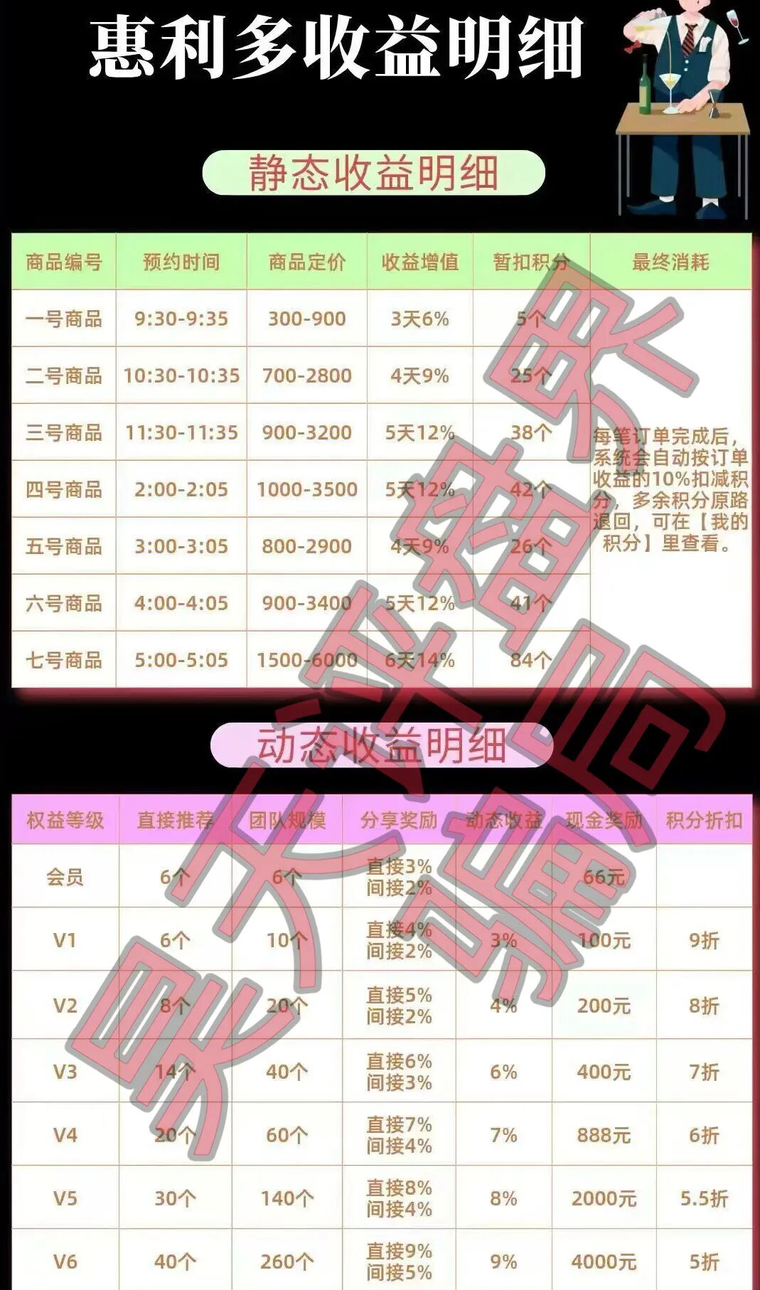 惠利多抢单互助资金盘骗局，操盘手圈钱过千万，抽水严重泡沫过大，高度预警，随时崩盘跑路！—昊天评盘界插图1