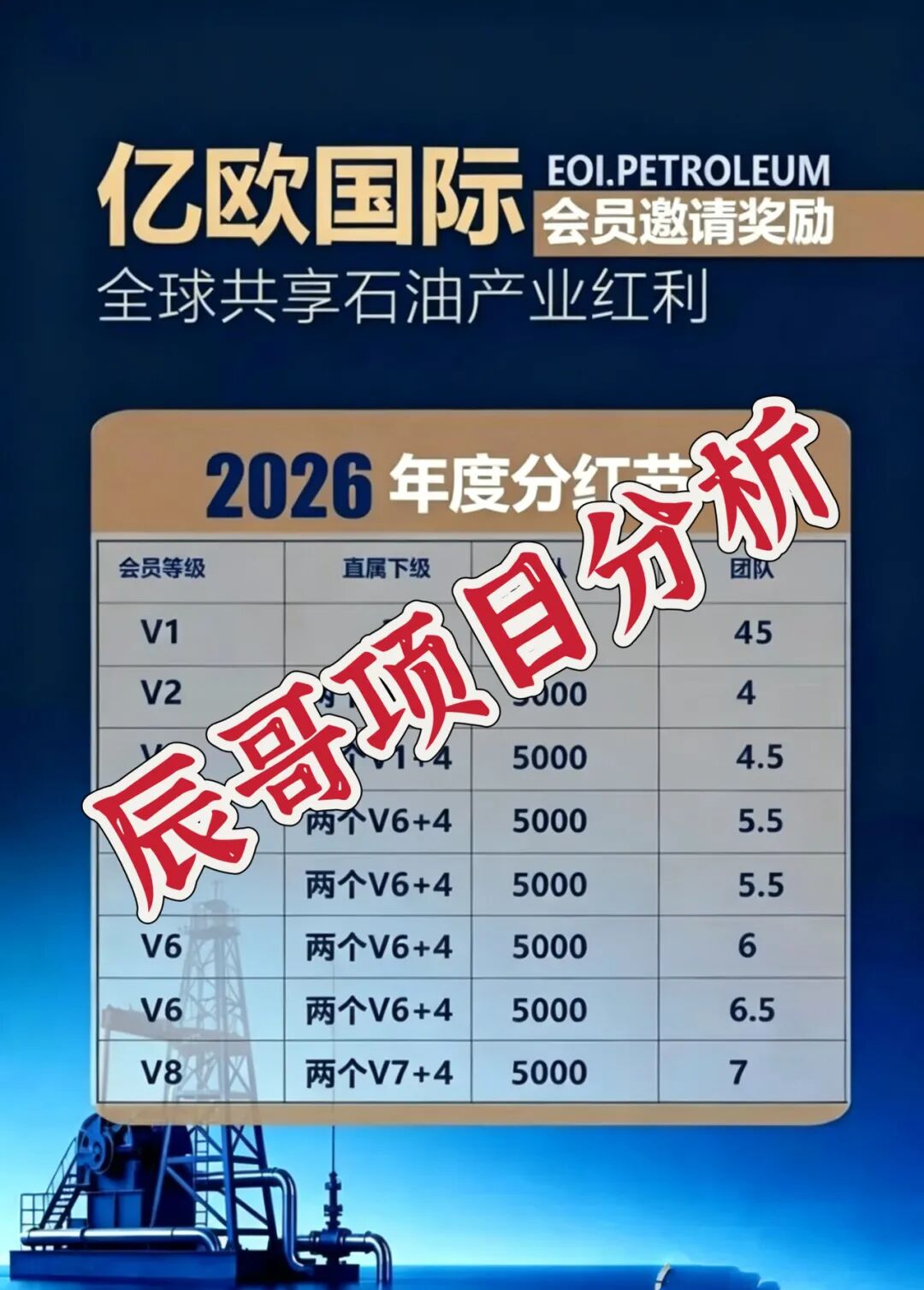 EO亿欧国际是资金盘骗局,打着石油是幌子,开盘就割,崩盘在即!插图2 EO亿欧国际是资金盘骗局,打着石油是幌子,开盘就割,崩盘在即!插图2