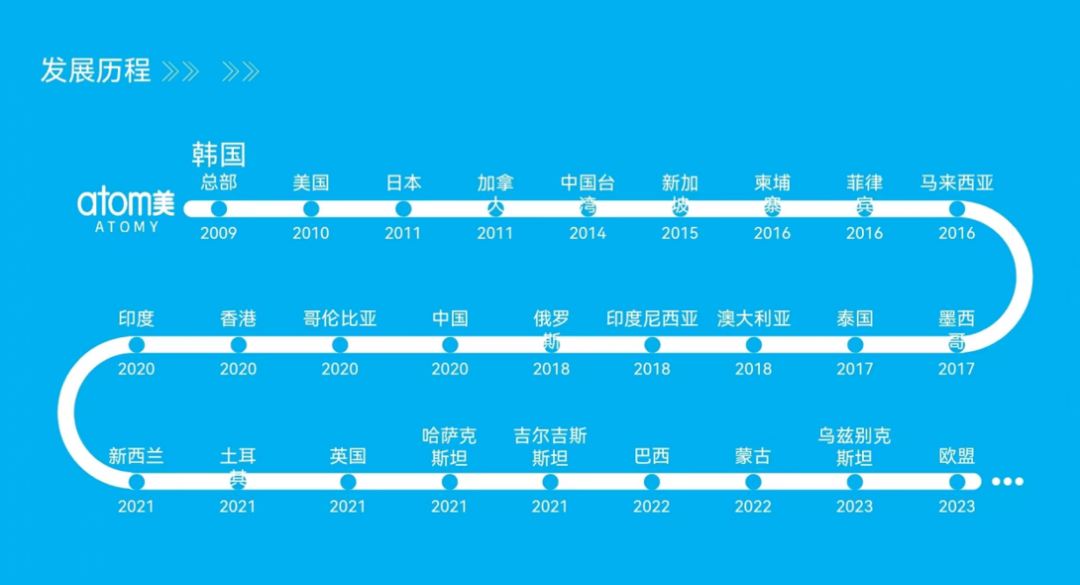 “艾多美”遭消费者投诉退货扣定金，解析销售模式或涉传！插图1