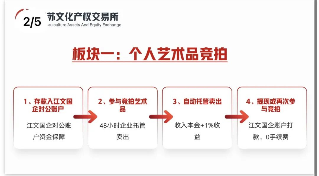 警惕!冒用江苏文交所名义的“文通艺”实为庞氏资金盘骗局,千万别入坑!插图4 警惕!冒用江苏文交所名义的“文通艺”实为庞氏资金盘骗局,千万别入坑!插图4