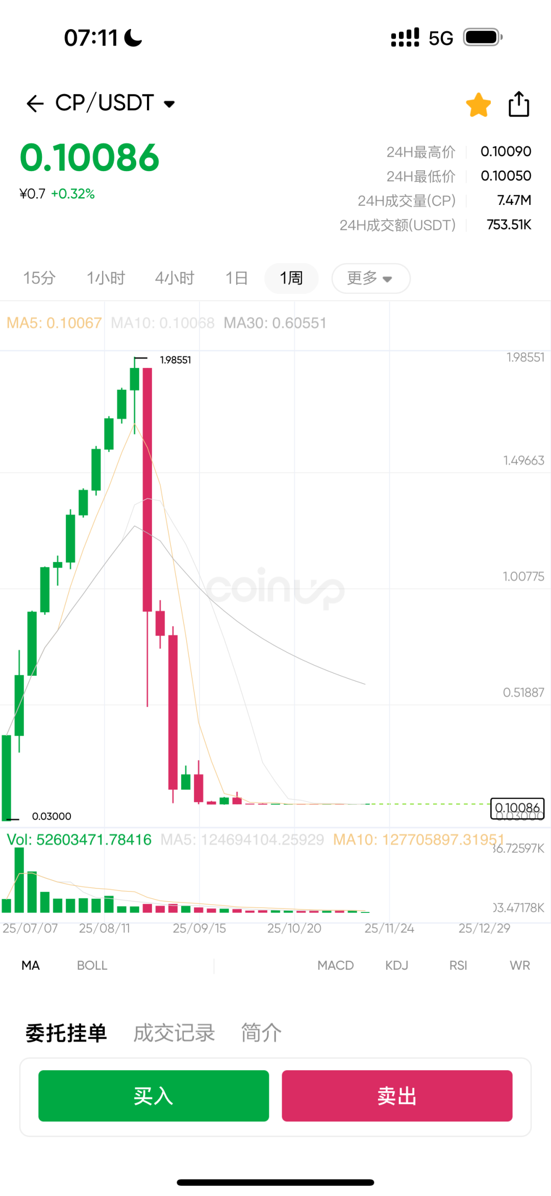 熊市来袭风险加剧,多家虚拟币交易所暴跌后,或将出现关闭潮,ceex交易所等要注意!插图2 熊市来袭风险加剧,多家虚拟币交易所暴跌后,或将出现关闭潮,ceex交易所等要注意!插图2