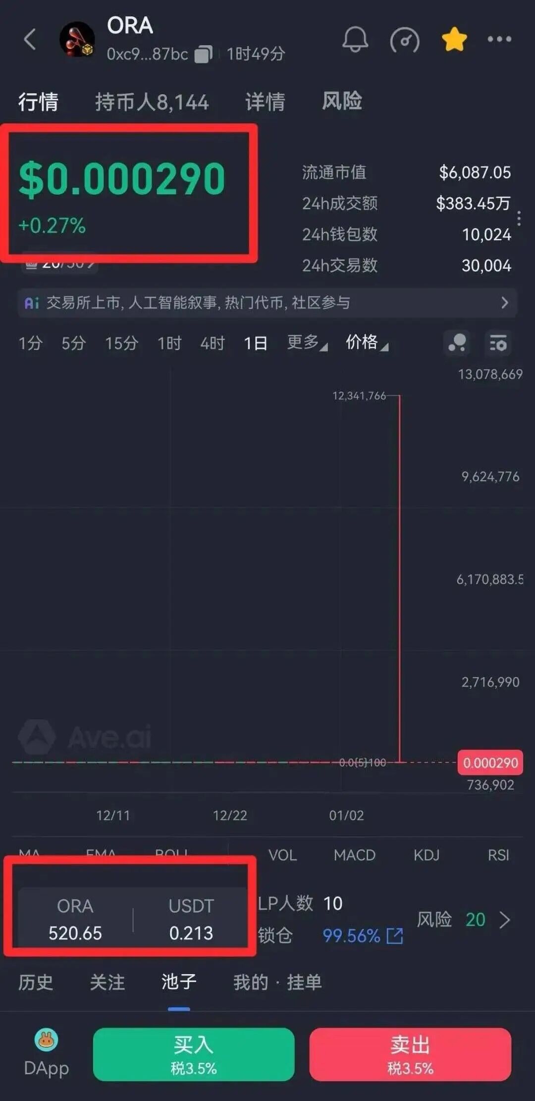 ORA欧拉协议彻底崩盘，几万人血本无归，涉案几个亿！接下来这几个资金盘骗局也要崩盘了！