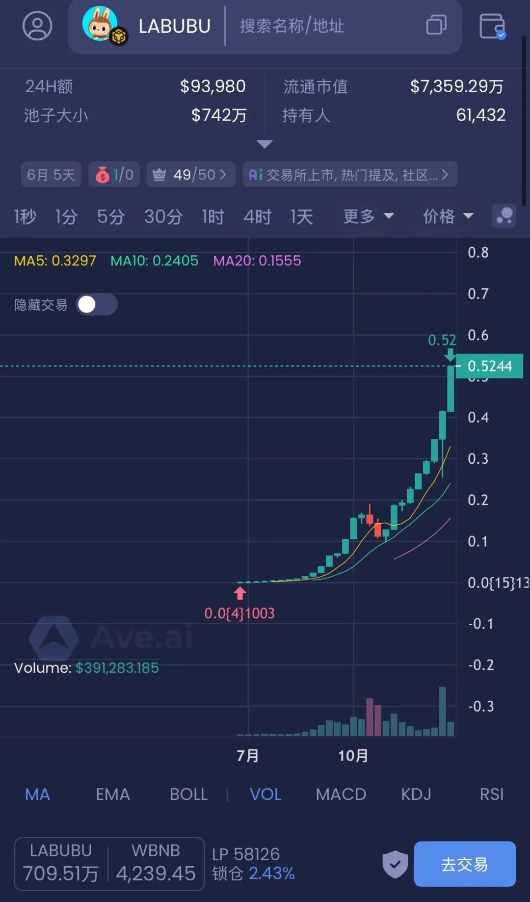 这十几个项目都是资金盘骗局，有的即将出事，有你参与吗，可在文章留言。插图4