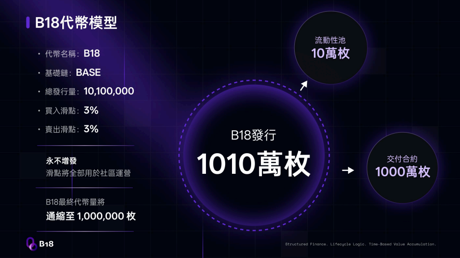 143.拆解：B18 空气币资金盘插图7