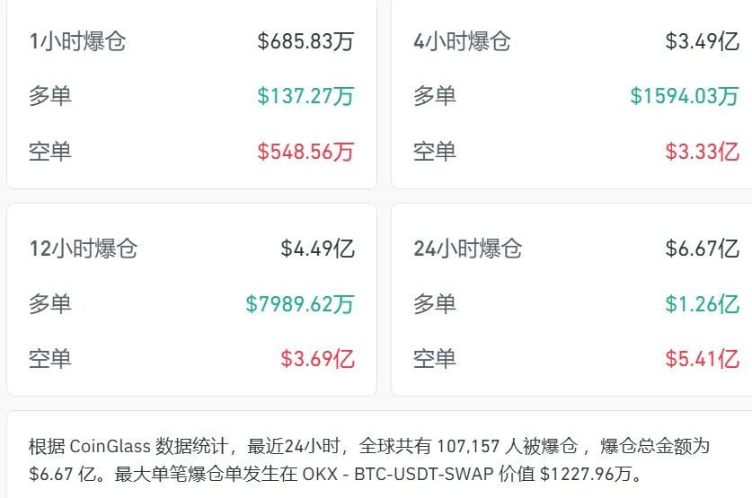 双重加息,韩国股市熔断,比特币却触底反弹。插图 双重加息,韩国股市熔断,比特币却触底反弹。插图