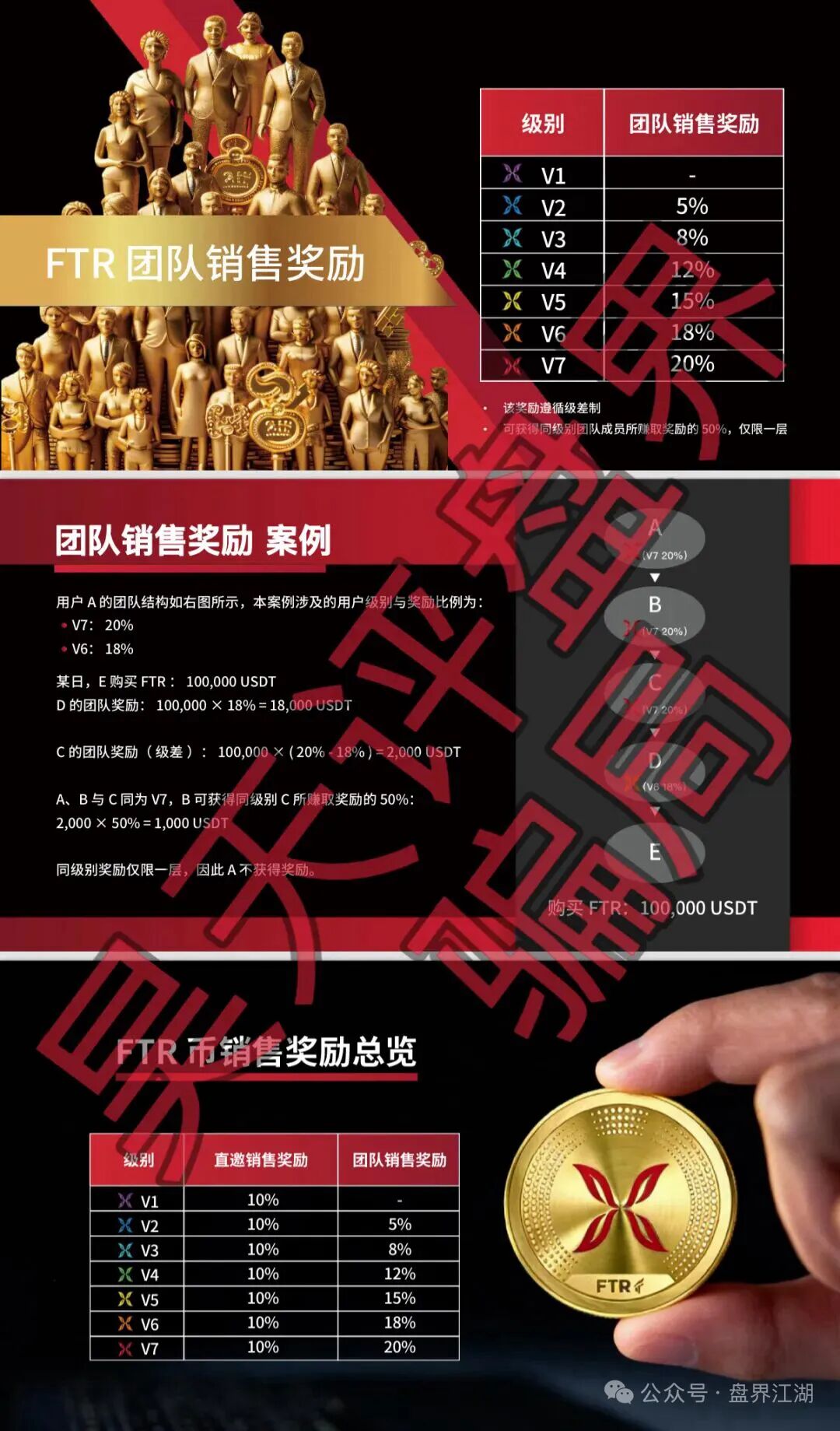 科普解读:羽翎交易所资金盘模式的风险分析与识别指南插图2 科普解读:羽翎交易所资金盘模式的风险分析与识别指南插图2