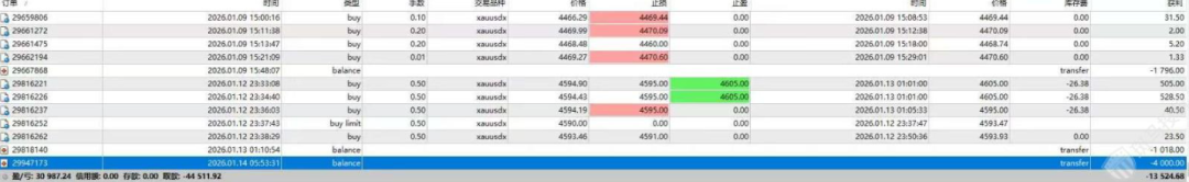 6918美金出金被拒!用户表示手工交易,投诉盈十证券外汇平台以“违规”不给出金!插图1 6918美金出金被拒!用户表示手工交易,投诉盈十证券外汇平台以“违规”不给出金!插图1