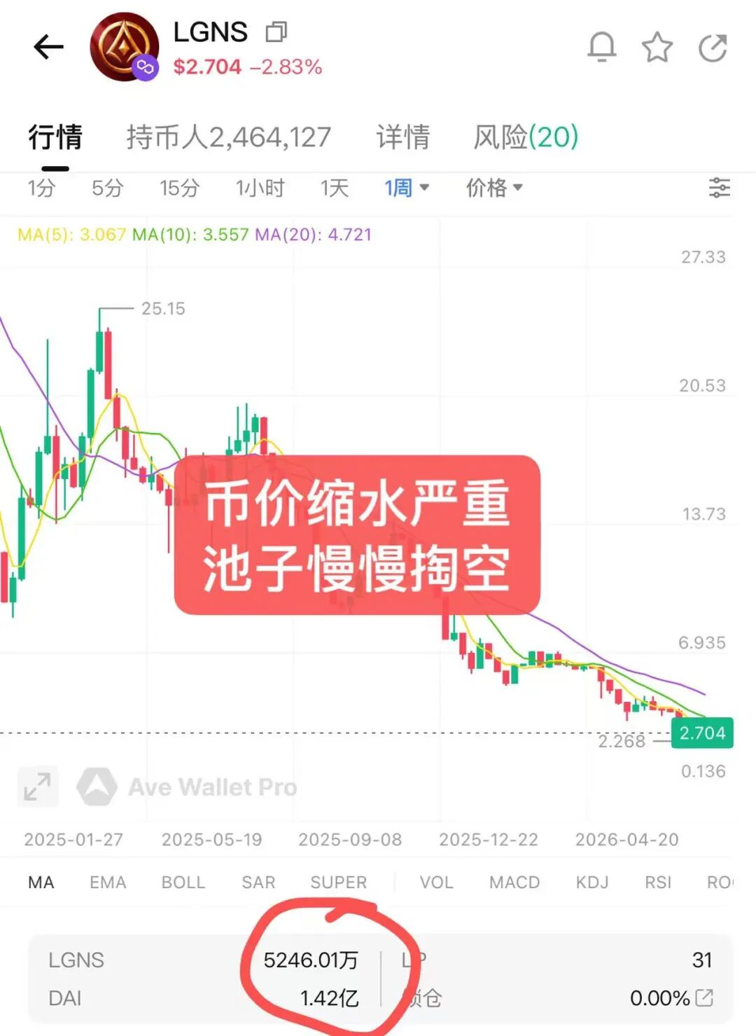 警惕：拉菲，奥拉丁，ARK方舟都在策划崩盘跑路！插图2