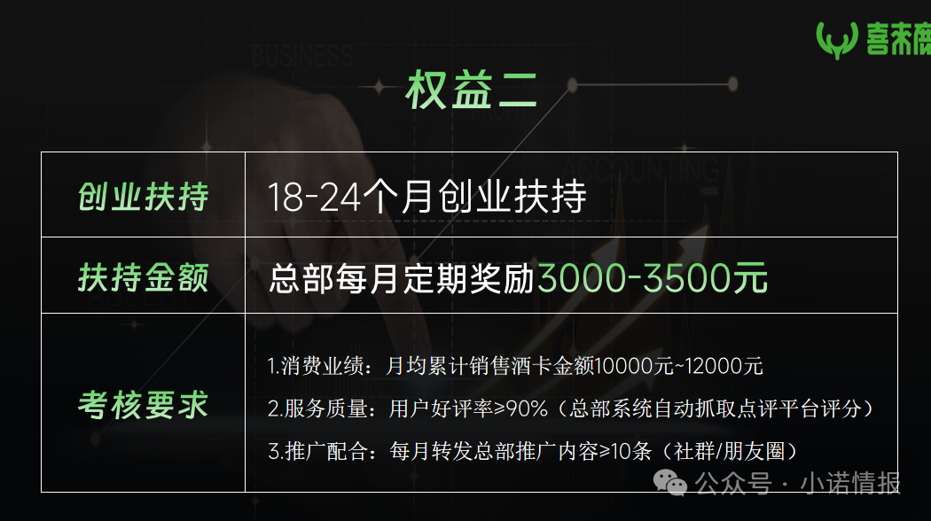 “元气先锋”排单模式玩不下去了，“森林俊木”卖水改卖酒，新模式能走多远？插图11