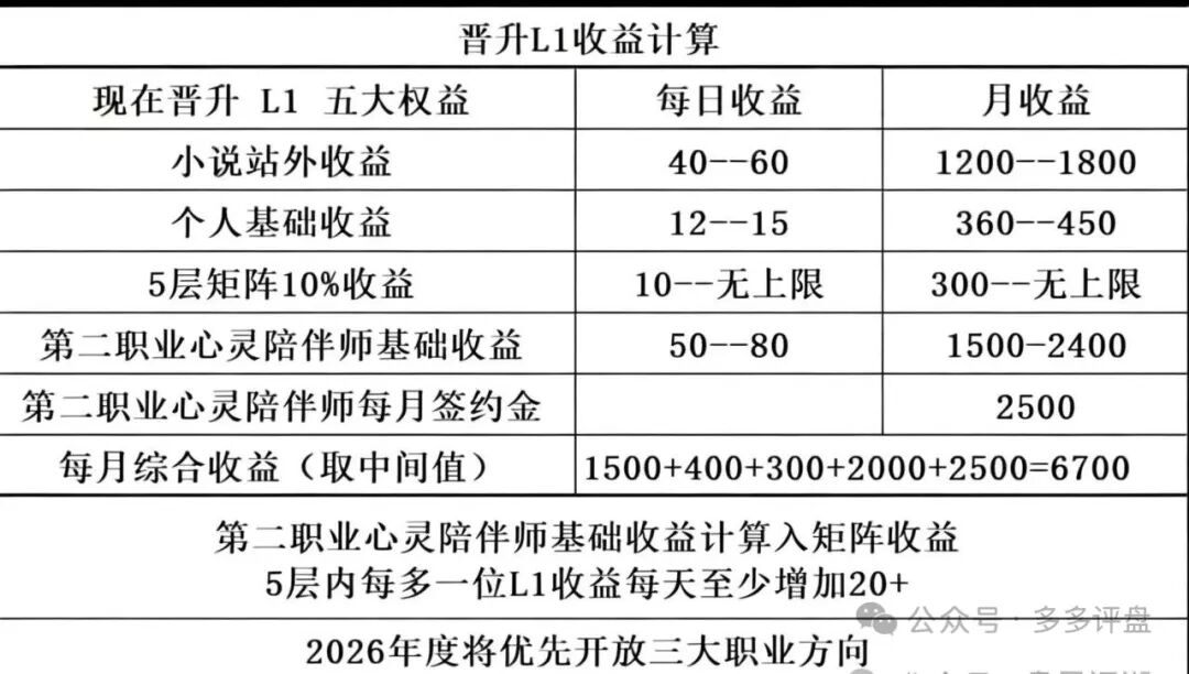 启元AI分身分红类资金盘骗局，大量会员被单割，看见远离！插图1