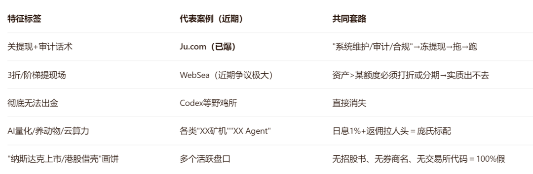 JU聚币交易所彻底崩盘,聚币赚钱,聚币花,一分别想带回家!插图4 JU聚币交易所彻底崩盘,聚币赚钱,聚币花,一分别想带回家!插图4