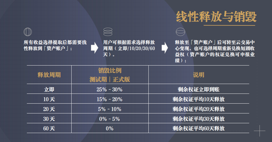 60.拆解：中广融投“共益云商”（共益星球）资金盘插图10
