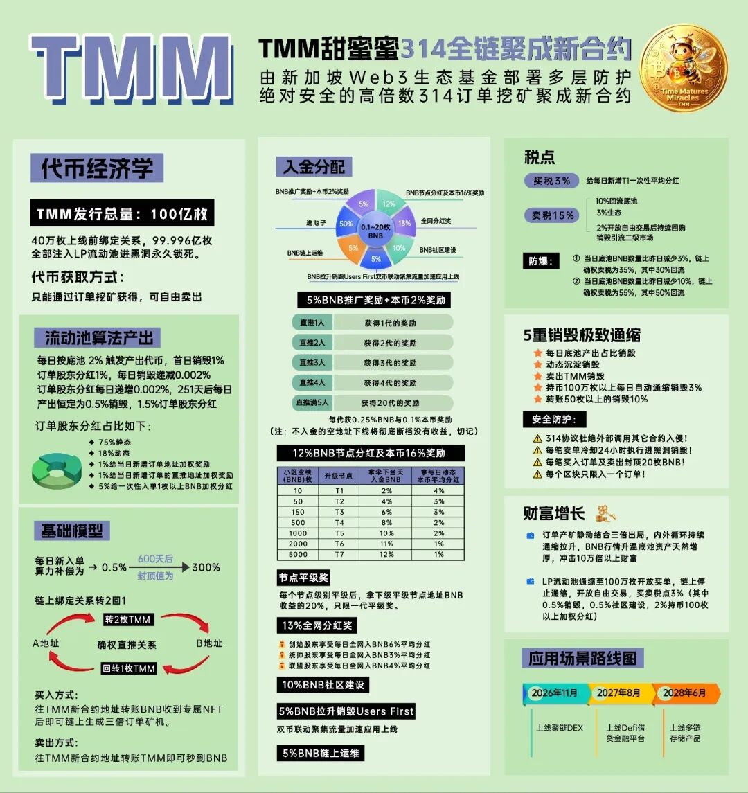 164.拆解：TMM甜蜜蜜重启盘，纯纯割韭菜插图1
