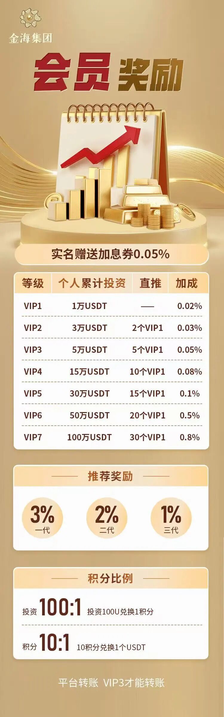 金海集团APP：打着量化交易的跨境传销资金盘骗局！插图2