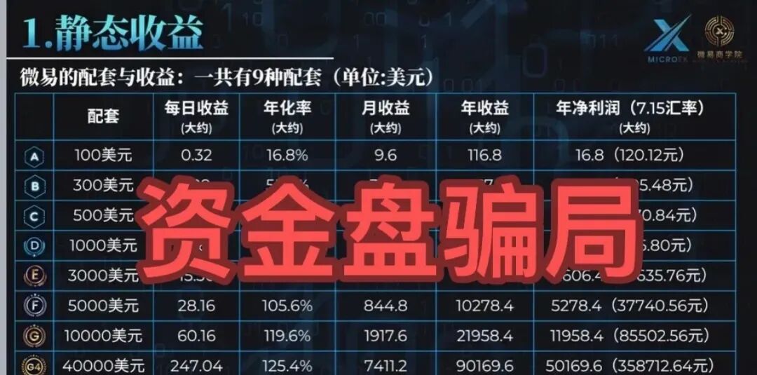 全崩了！这15个项目都是诈骗，快收割了，别再被骗了，赶紧跑吧