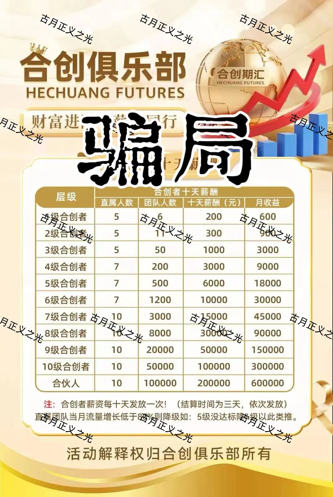 合创期汇期货诈骗平台,财富导师张奕,拉团队搞欺诈,要跑路了,请各位保护好钱袋子…插图 合创期汇期货诈骗平台,财富导师张奕,拉团队搞欺诈,要跑路了,请各位保护好钱袋子…插图