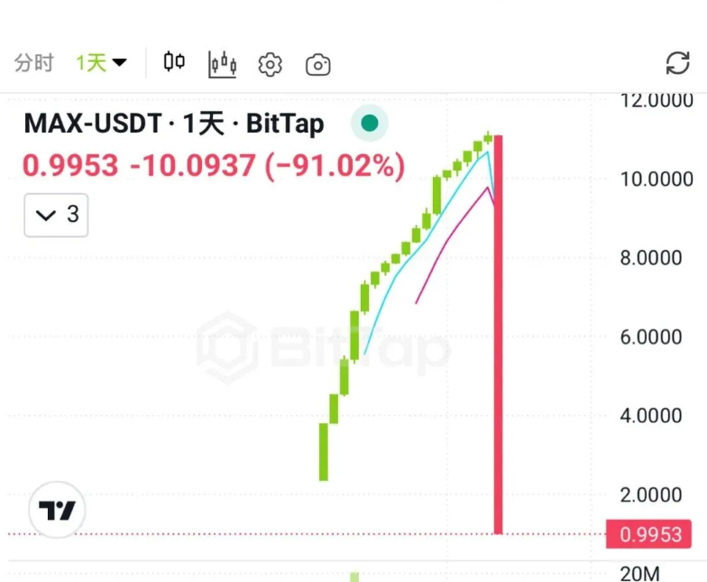 注意！1月初最新整理几十个崩盘跑路和即将出事的项目，有你参与的吗？插图1