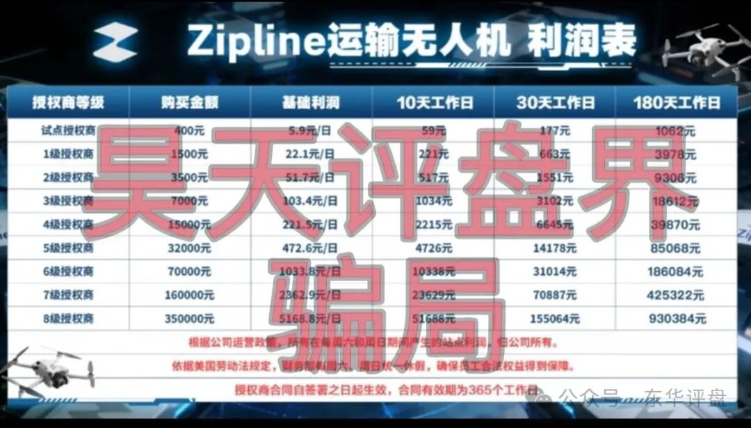 zipline无人机又一个分红类资金盘骗局,日收益高达1%,“BF博发”搞的杀猪盘,即将崩盘跑路!—昊天评盘界插图2 zipline无人机又一个分红类资金盘骗局,日收益高达1%,“BF博发”搞的杀猪盘,即将崩盘跑路!—昊天评盘界插图2