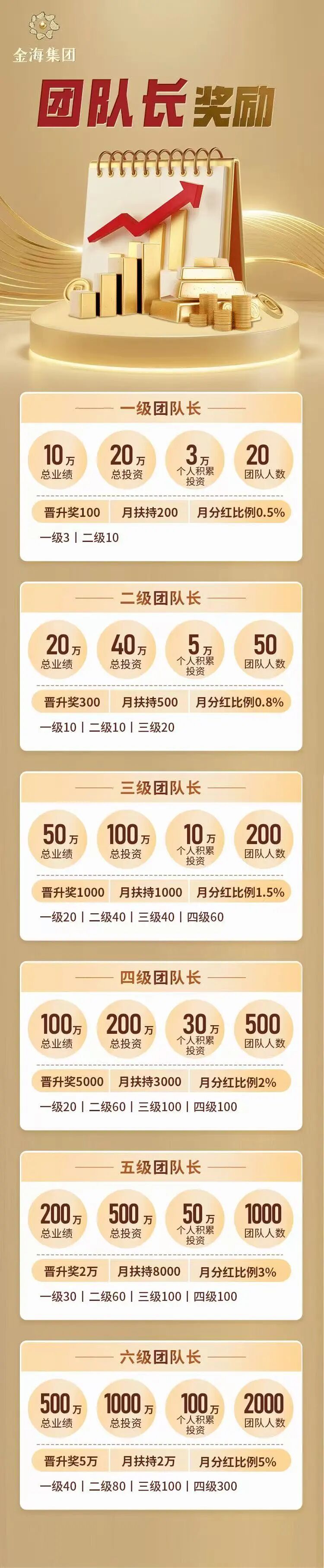 金海集团APP：打着量化交易的跨境传销资金盘骗局！插图3