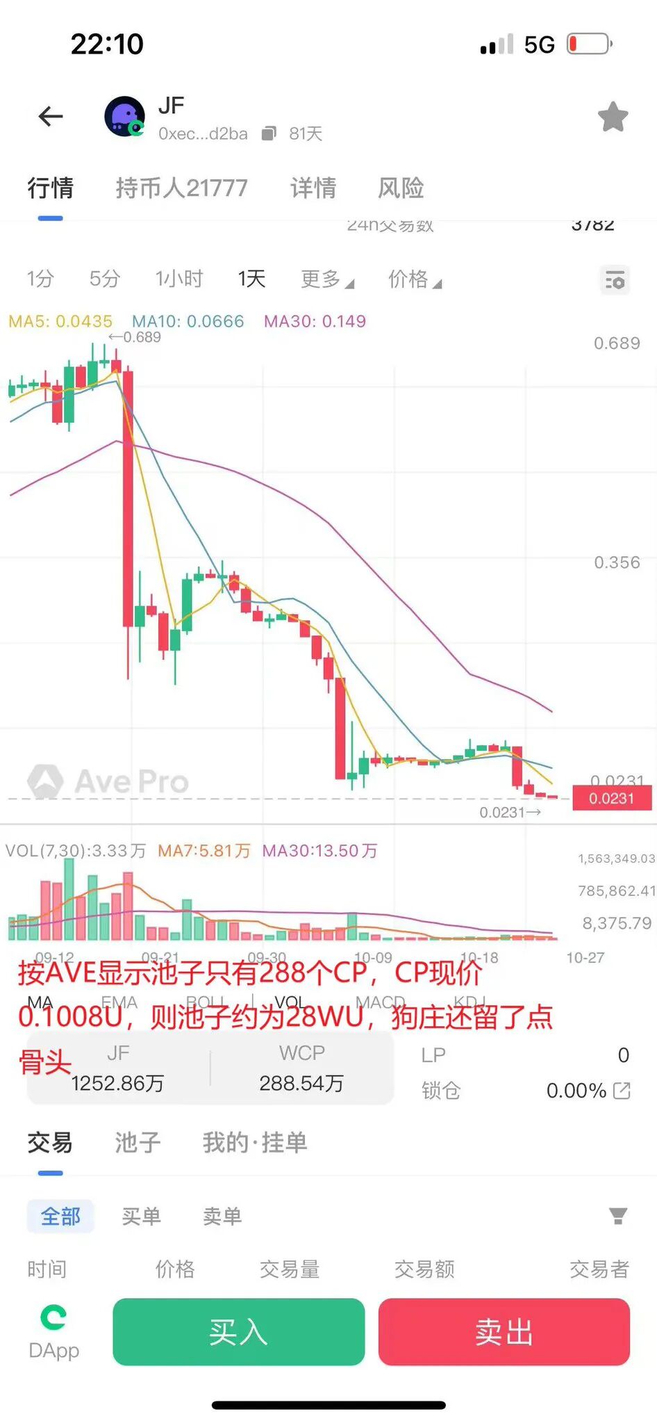 Coinup平台币暴跌95%，创始人张某花注销推特，薛某子信徒朱某也是臭名昭著，这是要跑路？插图7