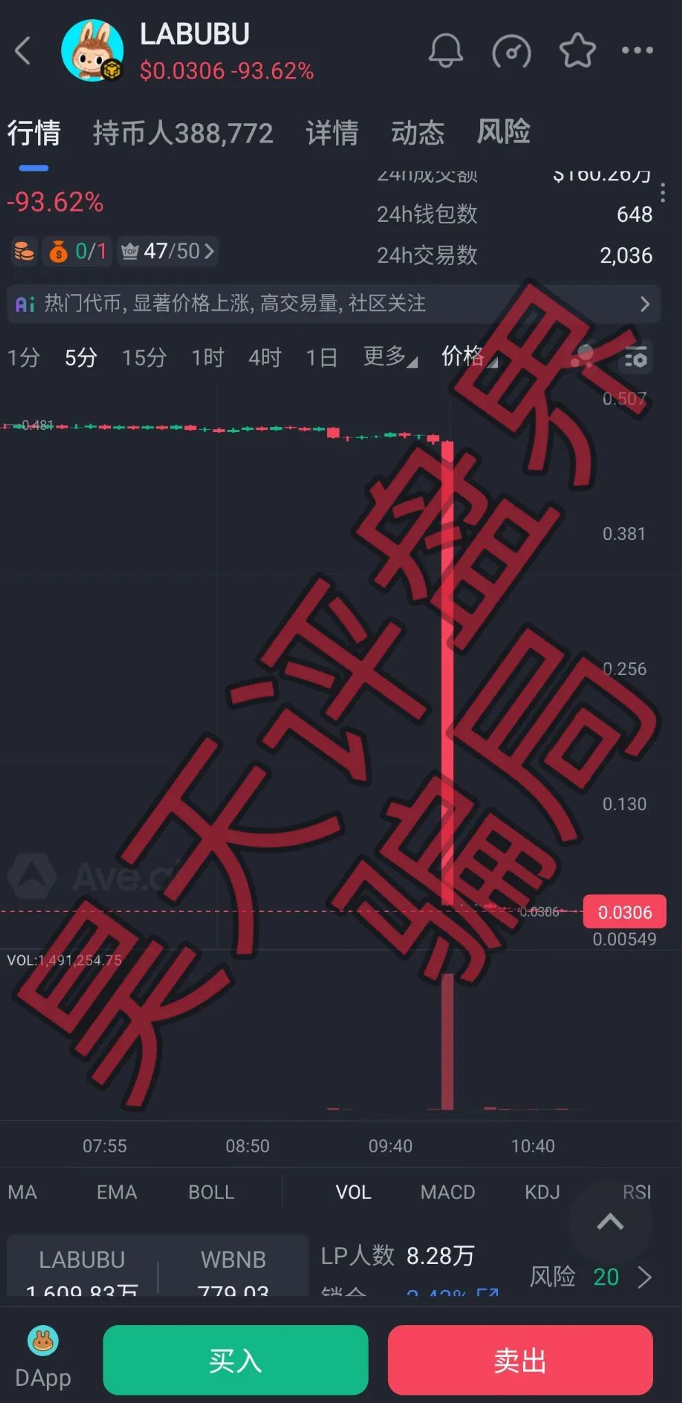 拉布布LABUBU币资金盘骗局，今天暴跌99%，底池被掏空，崩盘软跑路了！—昊天评盘界插图1