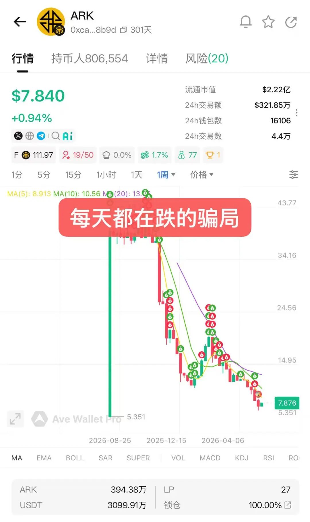 警惕：拉菲，奥拉丁，ARK方舟都在策划崩盘跑路！插图6