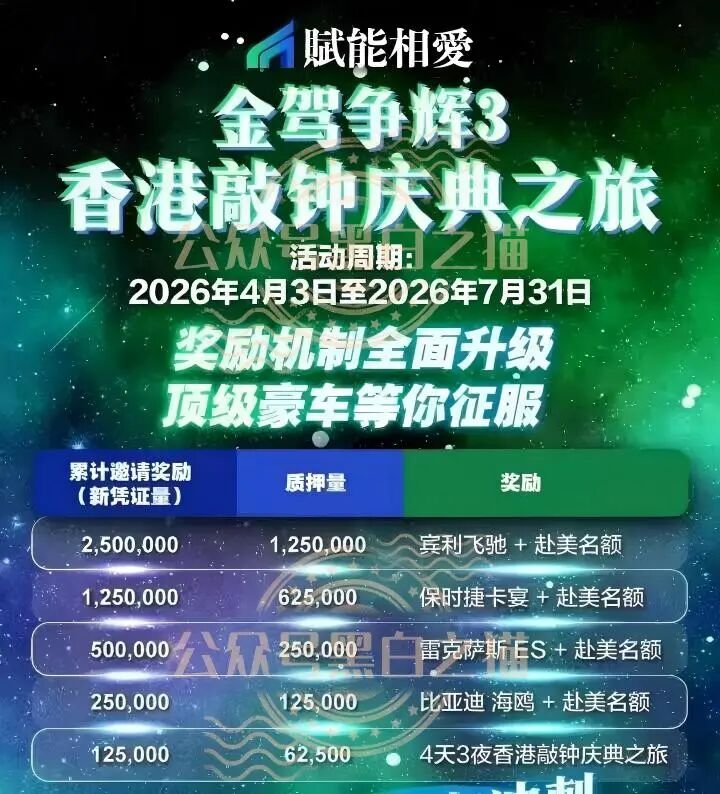 曝光“賦能相愛FNXI”空气币传销局，投资人谨防被收割……插图3