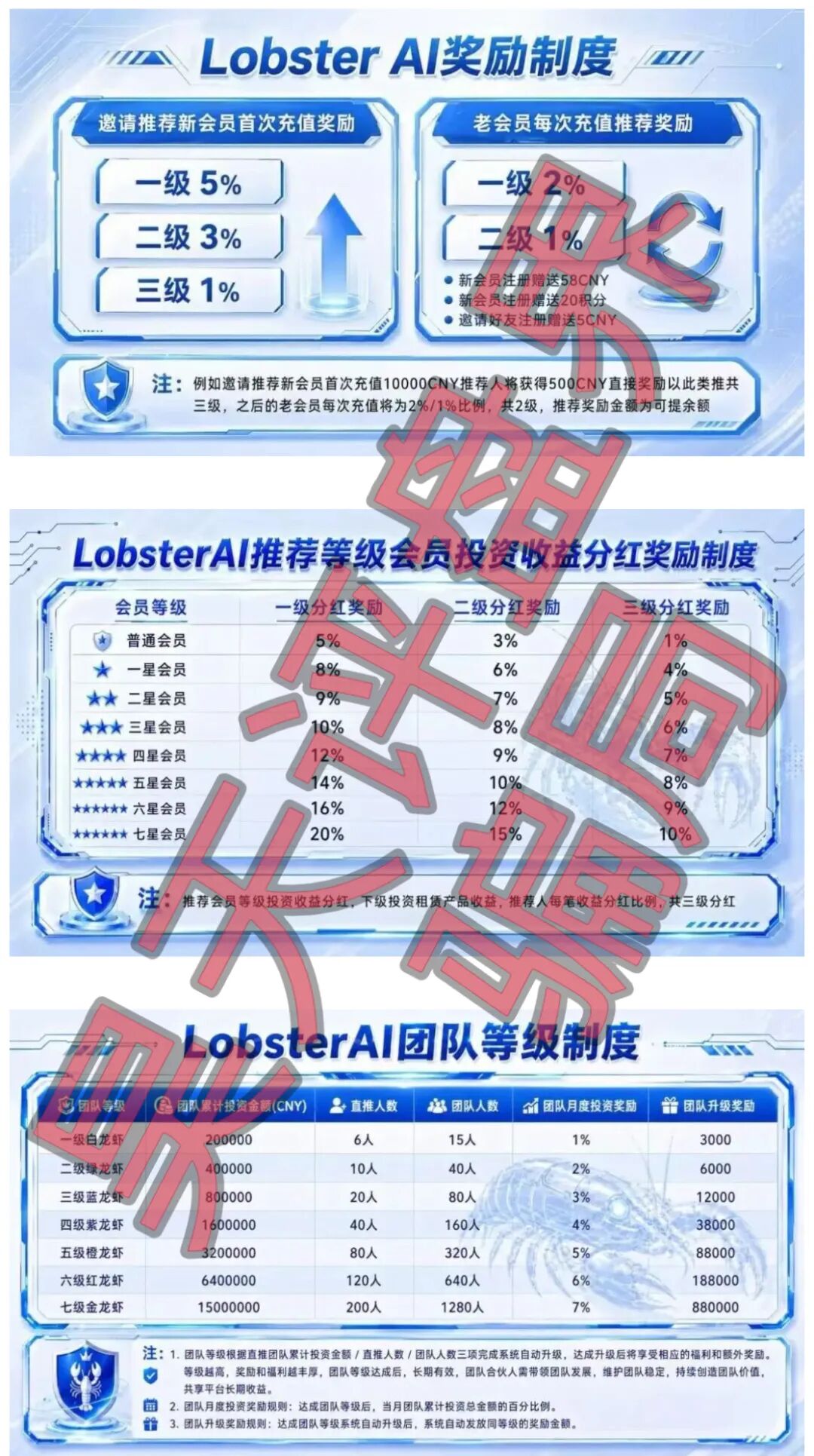 龙虾AI(LobsterAI)分红类资金盘骗局,高度预警,即将崩盘跑路!—昊天评盘界插图3 龙虾AI(LobsterAI)分红类资金盘骗局,高度预警,即将崩盘跑路!—昊天评盘界插图3